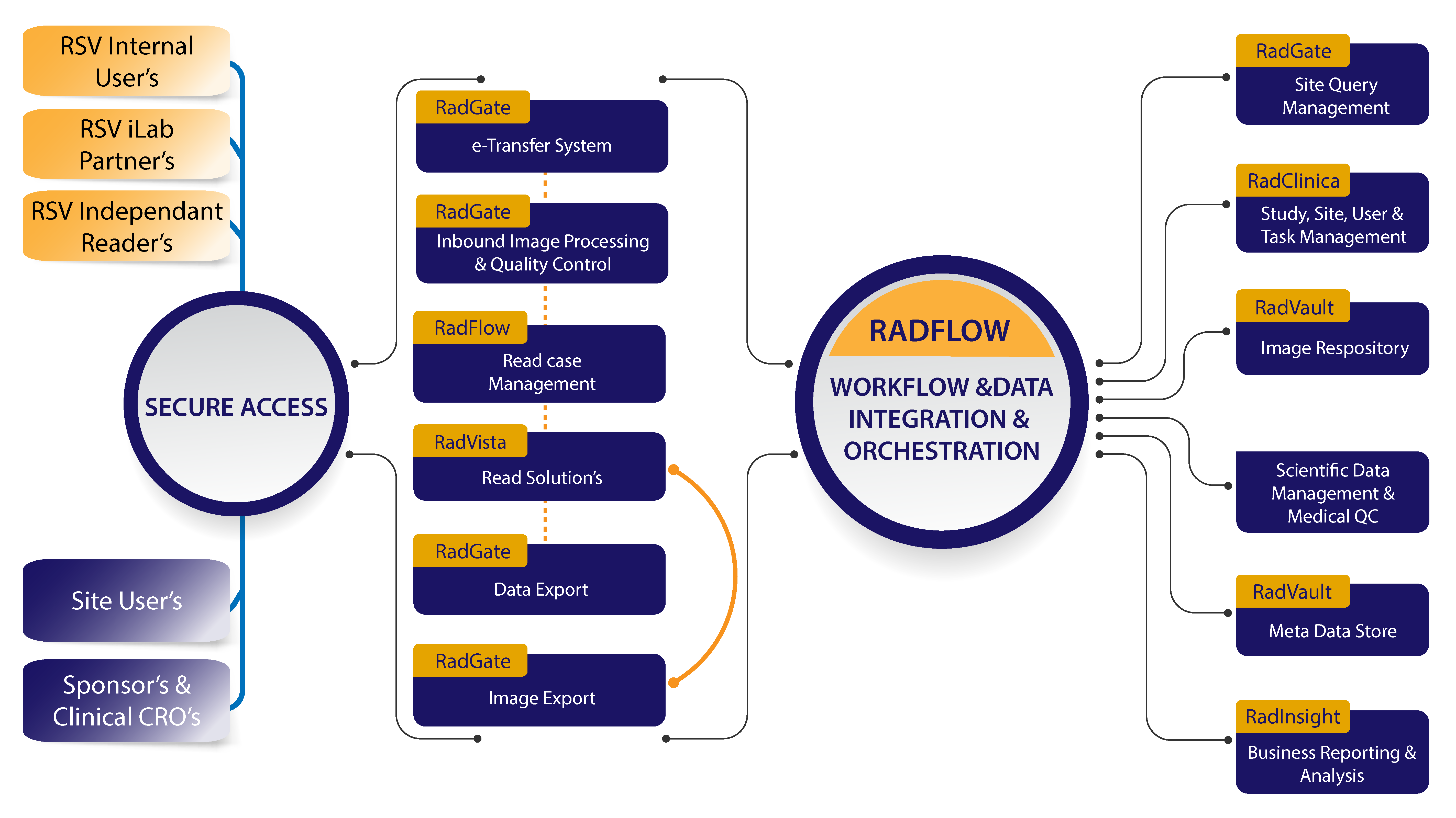 Processflow